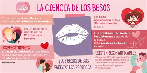 Besos si hay buena química Citas sexuales Mexicanos